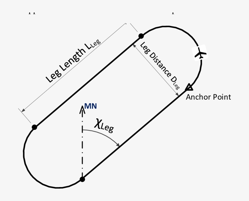 Race-track Holding Pattern Followed By The Tanker And - Race Track, transparent png #622709