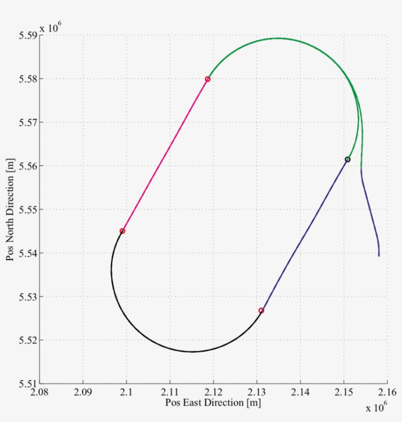 Llustration Of The Race-track Pattern Following Behaviour - Diagram, transparent png #623087