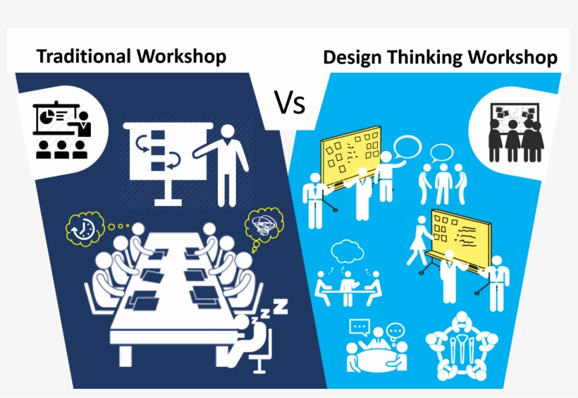 Differences Between A Design Thinking Workshop And - Design Thinking Vs Traditional, transparent png #628708