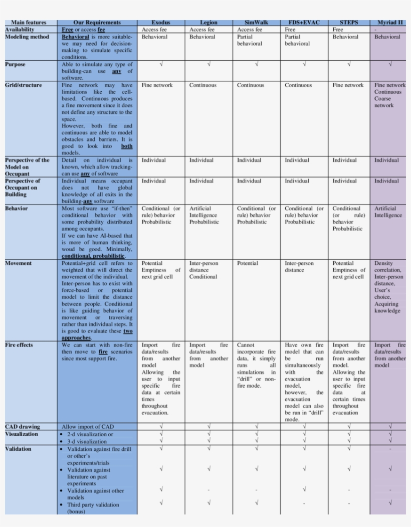 Evaluation Of Main Features Of Crowd Software - Software, transparent png #629799