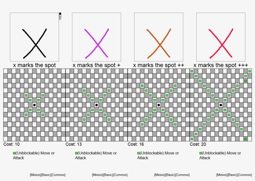 X Marks The Spot Png, transparent png #6201716