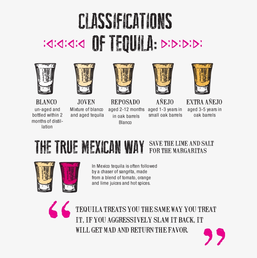 Enjoy Your Tequila As The Mexicans Do, Sipped Slowly - Guinness, transparent png #6203406