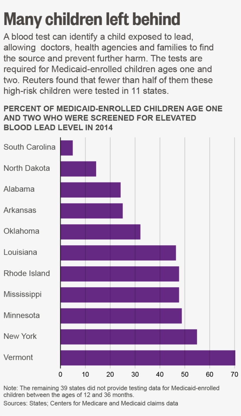Lead Poisoning, transparent png #6203773