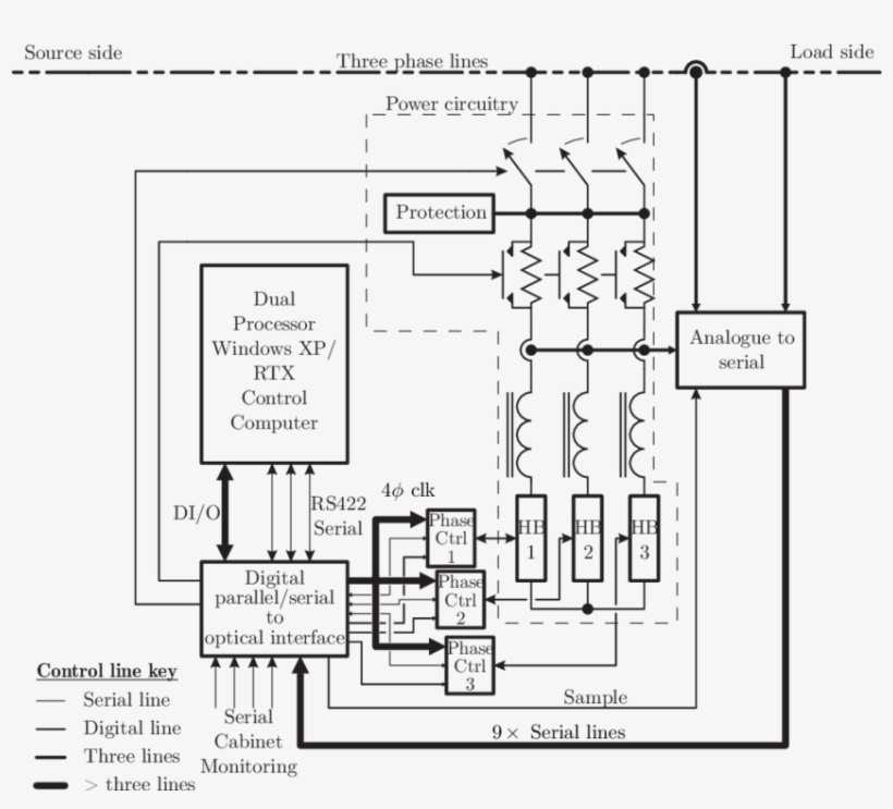 Block Diagram Of The Experimental System - Diagram, transparent png #6206200
