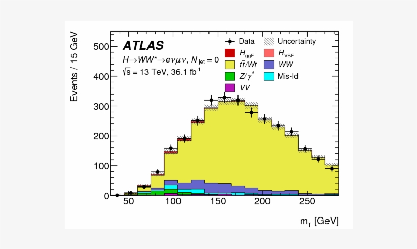 Measurements Of Gluon Gluon Fusion And Vector Boson - Diagram, transparent png #6206505