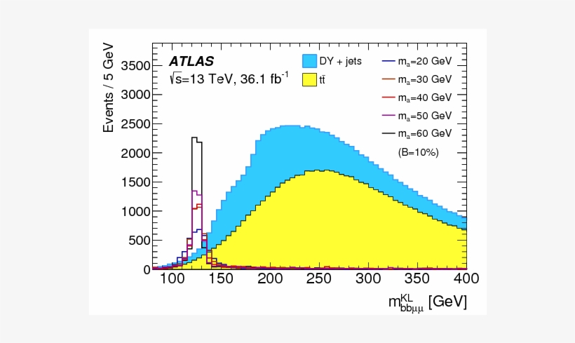 Search For Higgs Boson Decays Into A Pair Of Light - Cern, transparent png #6206566