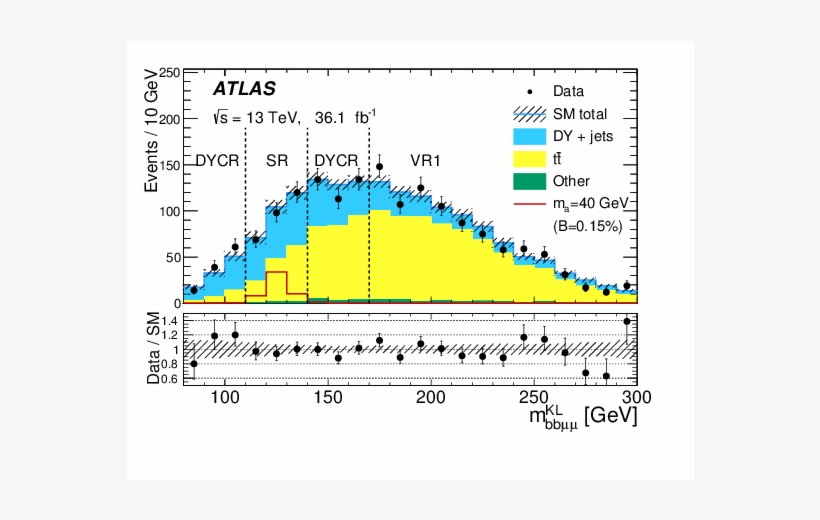 Search For Higgs Boson Decays Into A Pair Of Light - Cern, transparent png #6206571