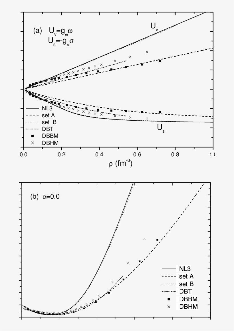 Scalar And Vector Potentials Vs The Baryon Density - Vector Potential, transparent png #6206573
