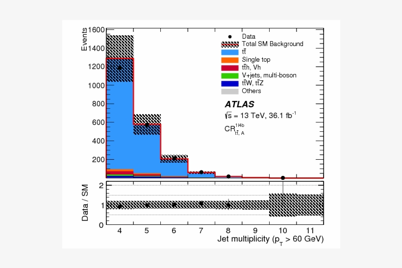Search For Direct Top Squark Pair Production In Events - Diagram, transparent png #6206642