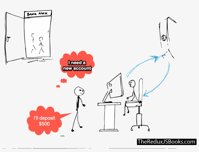 Uh, I Need A New Account With A $500 Initial Deposit - Redux, transparent png #6209556