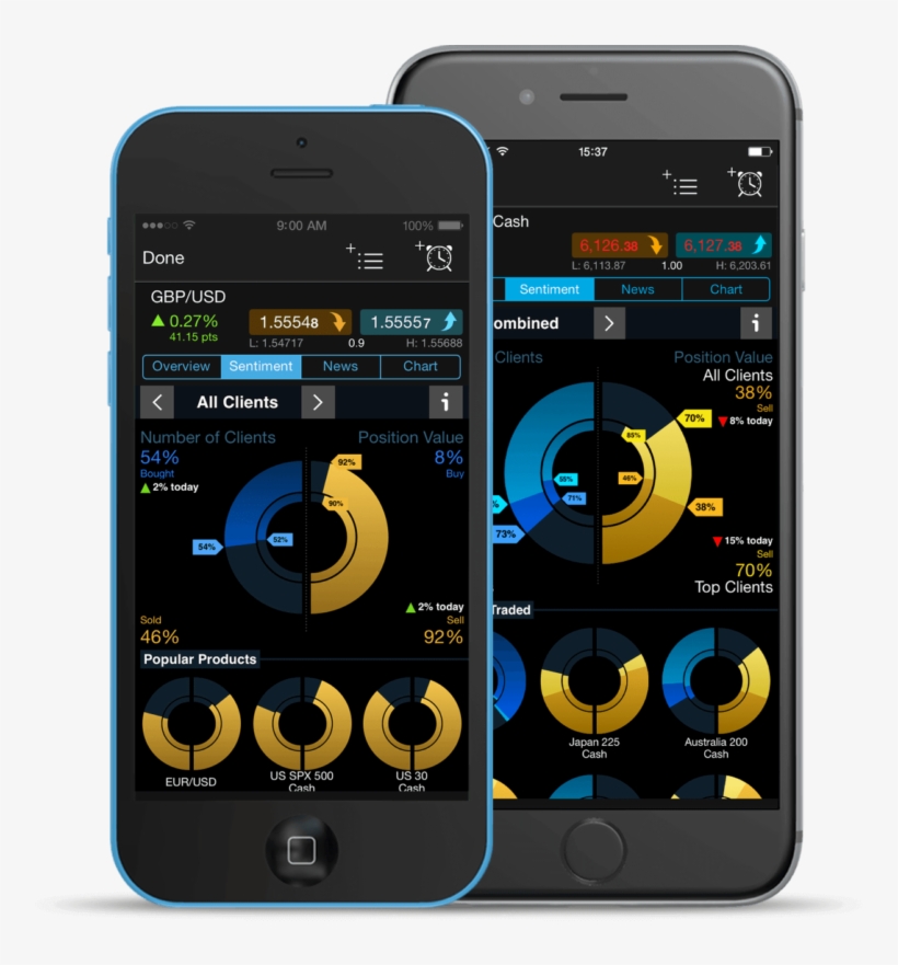 Client Sentiment - Cmc Markets App, transparent png #6209860