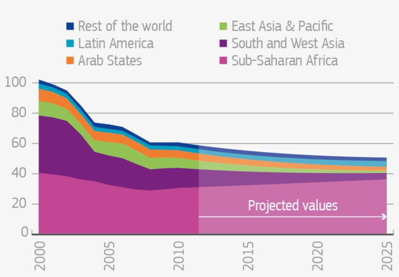 Millions Of Children, transparent png #6209922