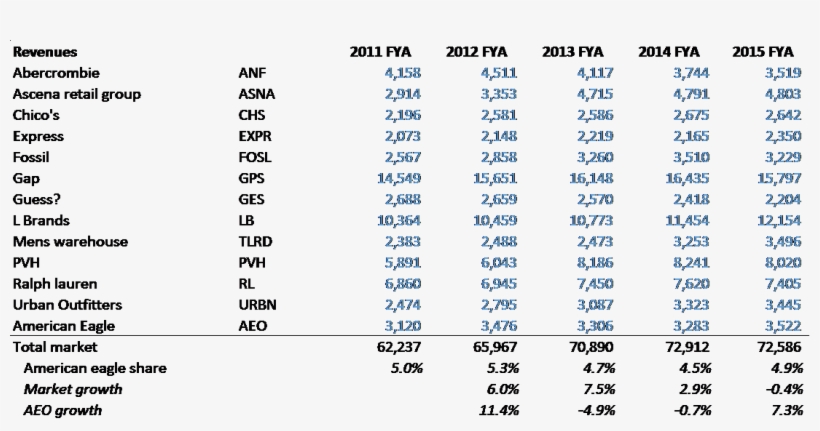 Comp Revenue - Number, transparent png #6209984