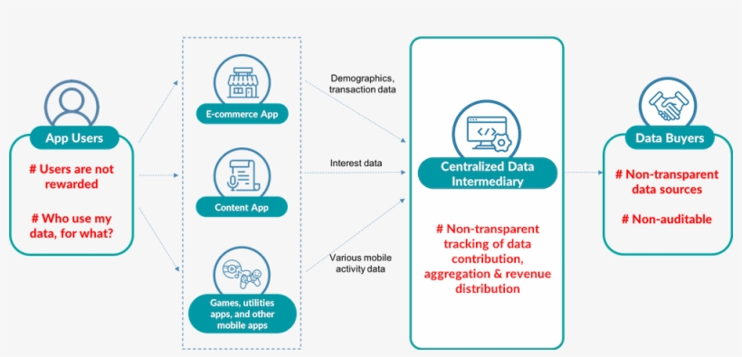 Trust Deficit In Data Monetization - Cryptocurrency Hub, transparent png #6214078