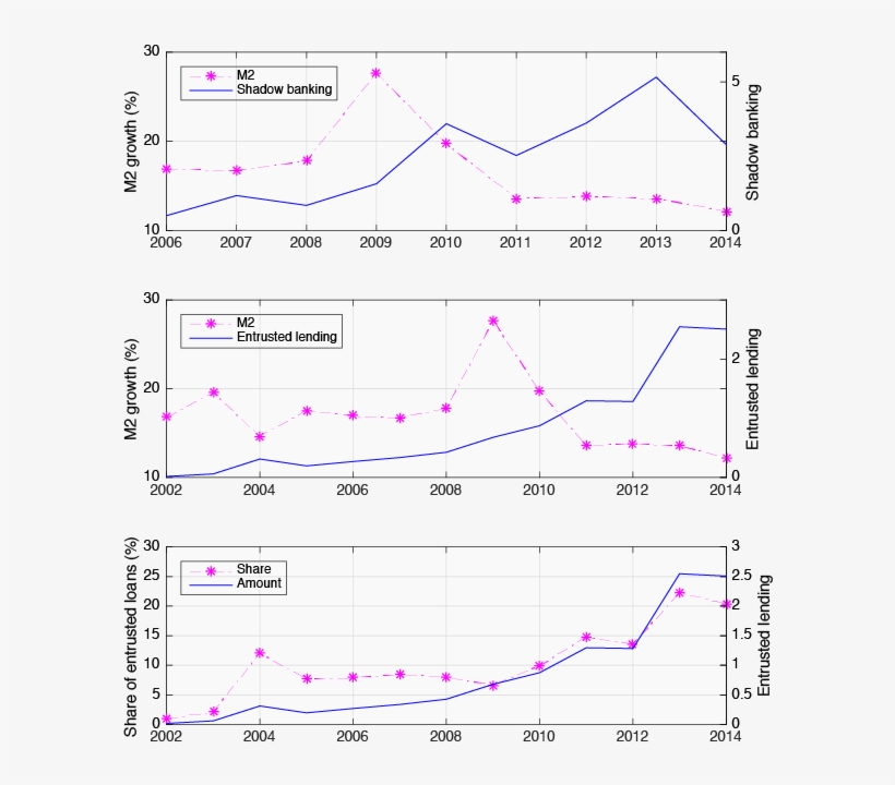 Unintended Consequences Of Monetary And Regulatory - Source Sdk, transparent png #6214829