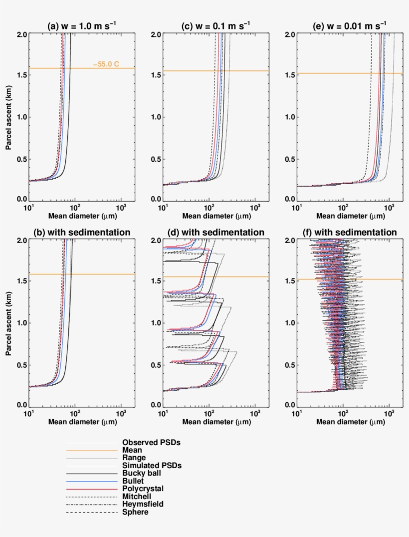 18 Except Number-weighted Mean Ice Crystal Diameter - Diagram, transparent png #6216767