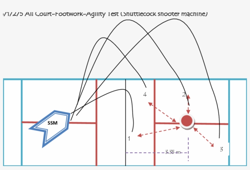 All Court Footwork Agility Test - Science, transparent png #6217223
