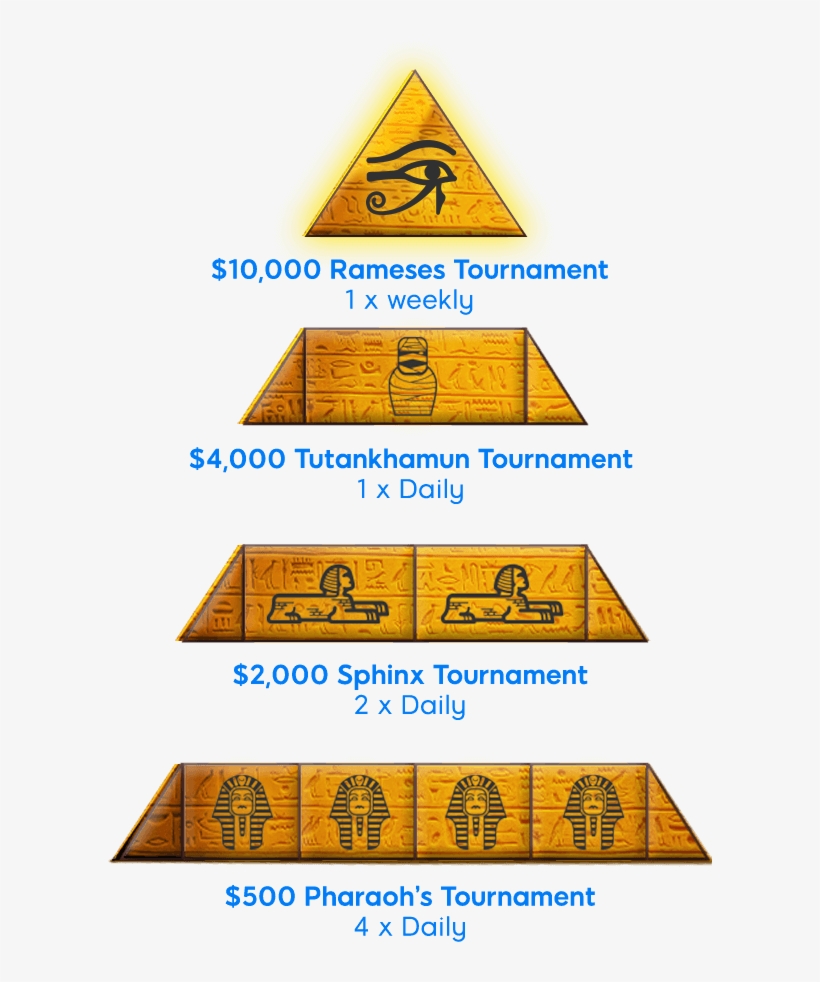 Round The Clock Tournaments And You Could Get Your - Triangle, transparent png #6217630