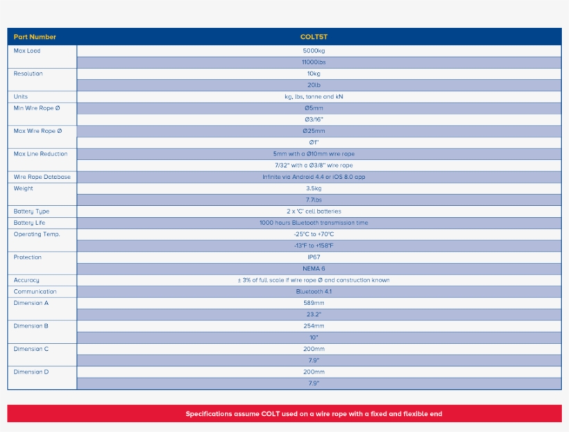 Sp Colt Wire Rope - Colt's Manufacturing Company, transparent png #6218449
