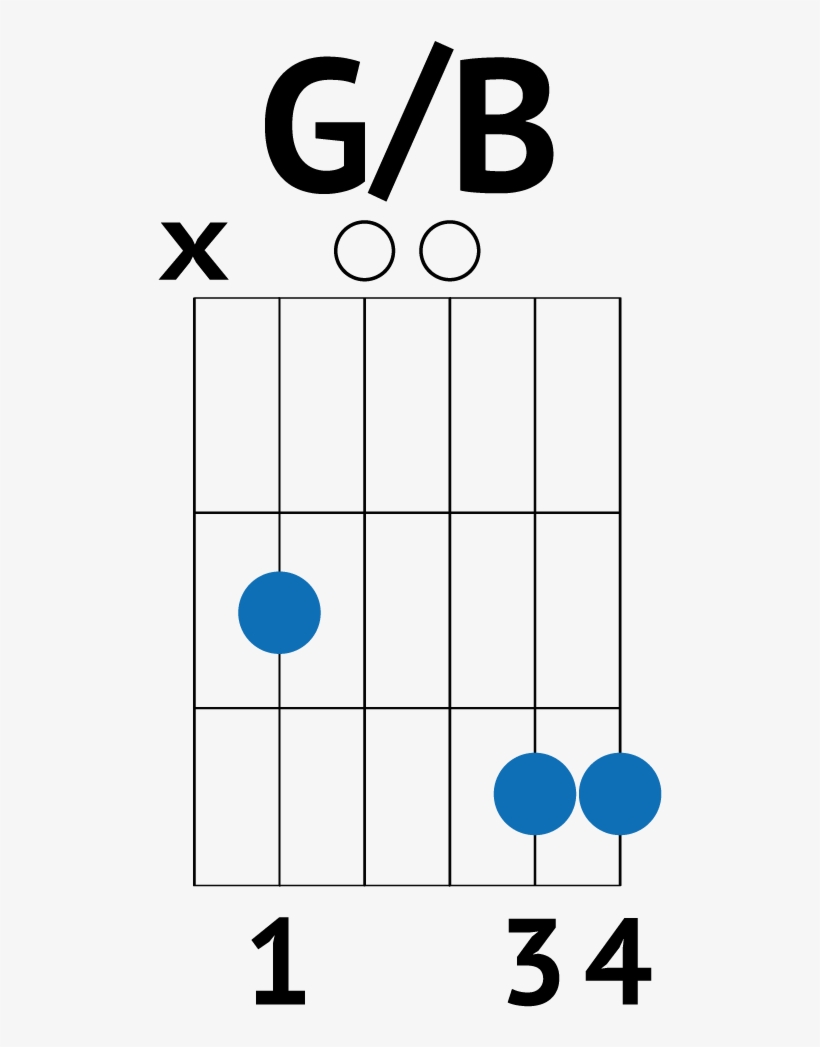 Give Me Love Chords - Chainsmokers Closer Chords For Guitar, transparent png #6220391