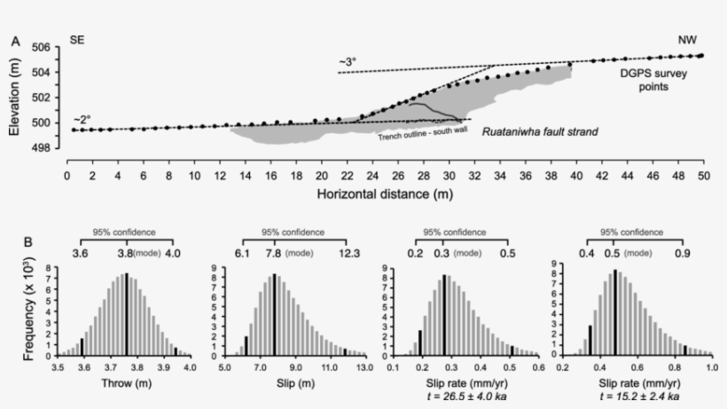 A Scarp Perpendicular Profile Points Across The Ruataniwha - Surveyor, transparent png #6221120