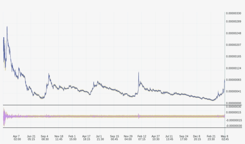 Post - Plot, transparent png #6222937