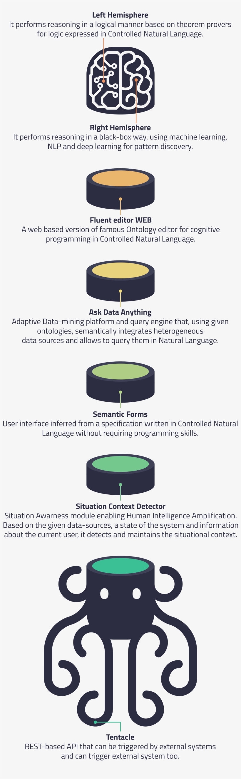 How It Works - Circle, transparent png #6223404