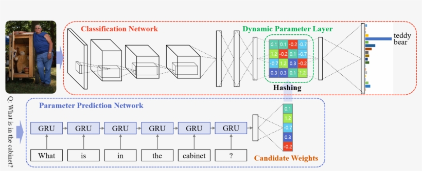 Image Question Answering Using Convolutional Neural - Convolutional Neural Network With Lstm, transparent png #6224356