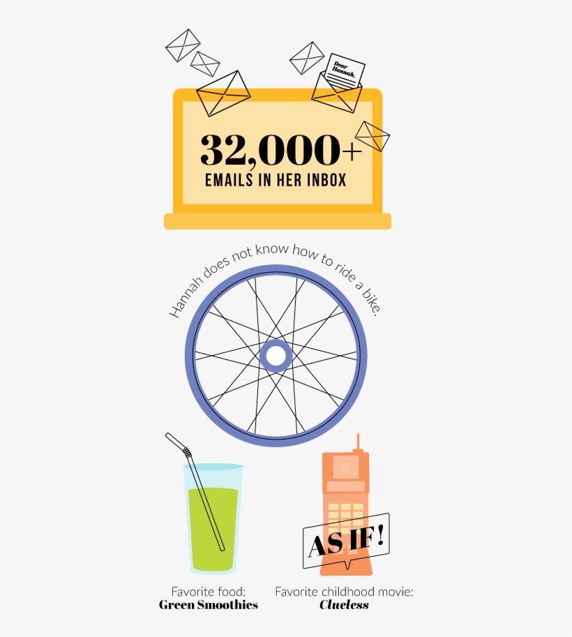 Read Hannah's Blogs - White, transparent png #6225117