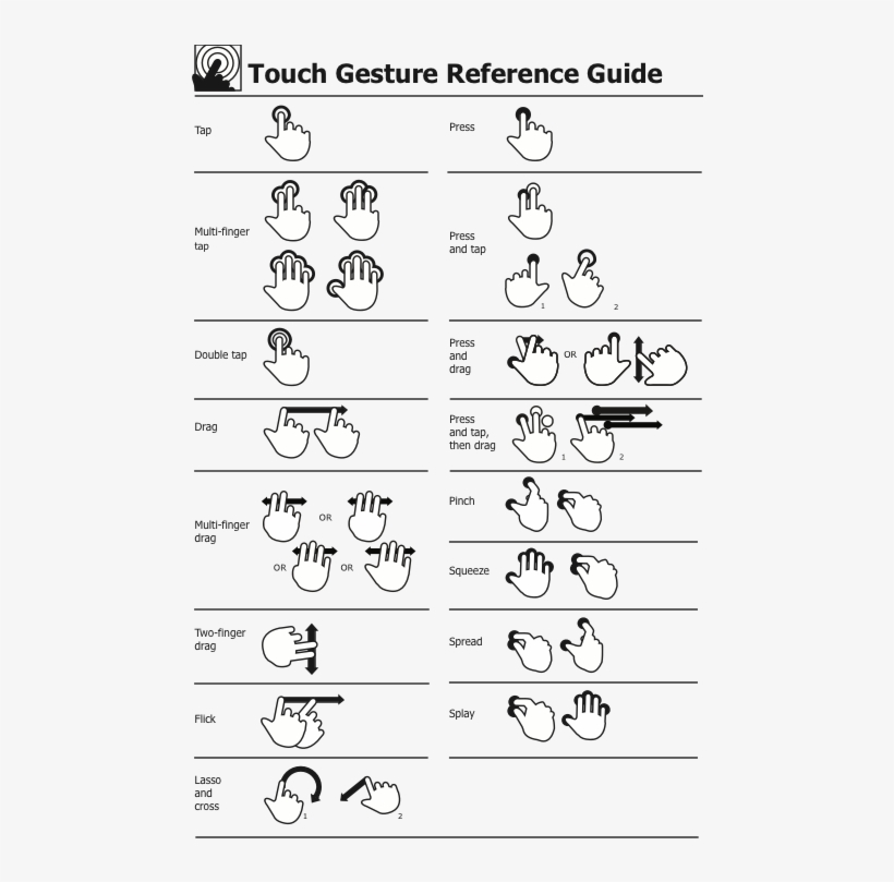 Stencil Of Touch Gestures - Ipad Gestures, transparent png #6225484