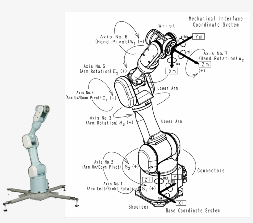 Ejam5 4 Nt62 Fig Inside Robot Arm Free Transparent PNG Download