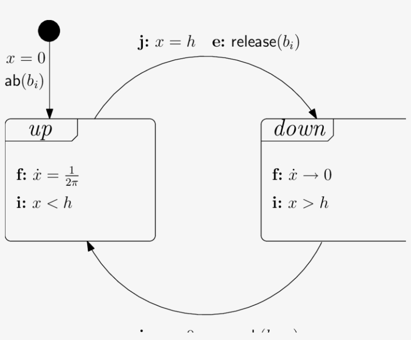 Hybrid Automaton For The Robot Arm, transparent png #6227305