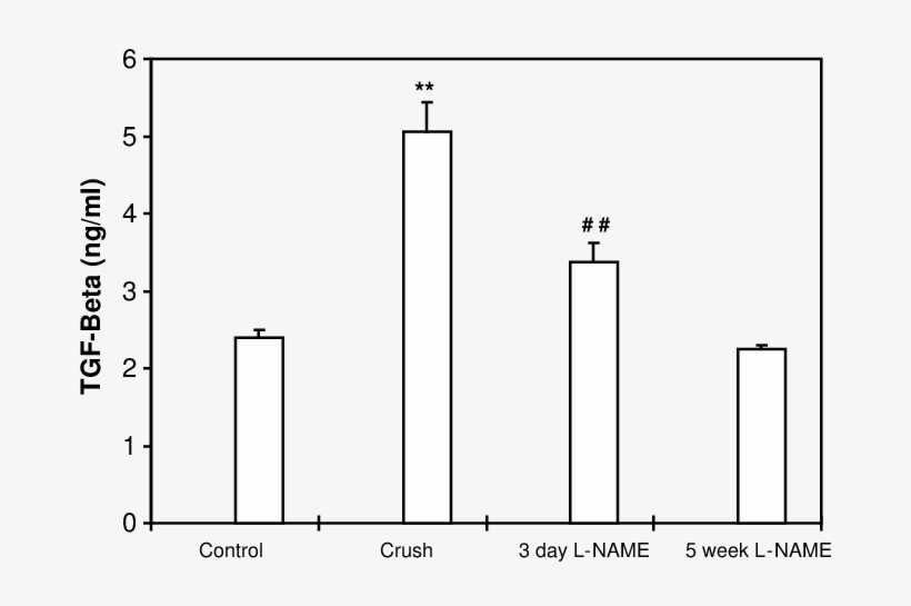Tgf B Concentrations In Tendon Organ Cultures From - Diagram, transparent png #6227408