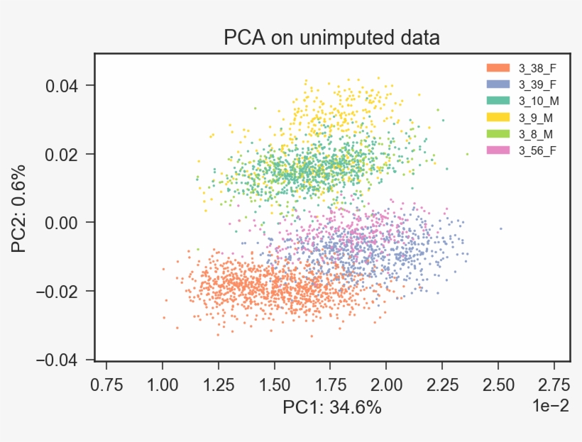 Pca, transparent png #6229609
