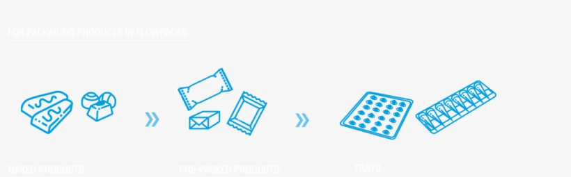 The Flowpacker Is Ideal For Packaging Different Product - Diagram, transparent png #6231794