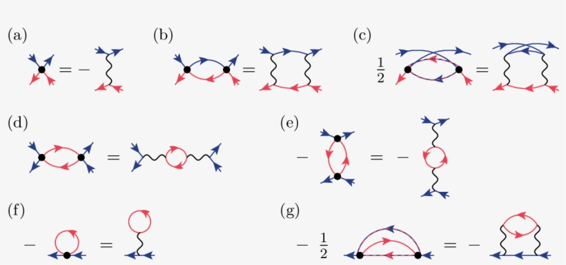 Blue Lines Denote Spin Up And Red (light) Lines Spin - Feynman Diagram, transparent png #6231987