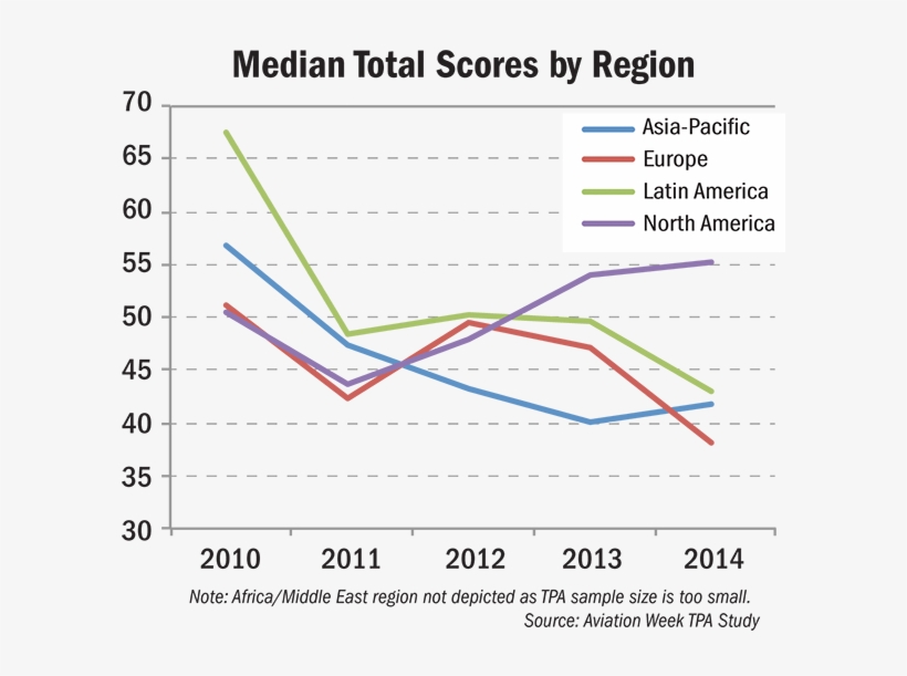 Even With The Benefits Of Bankruptcy Protection Laws, - Diagram, transparent png #6235659