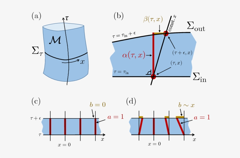 Show More Plots - Diagram, transparent png #6237240