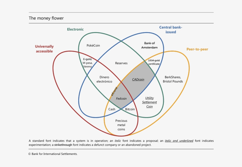 18 Sep - Bitcoin, transparent png #6241760