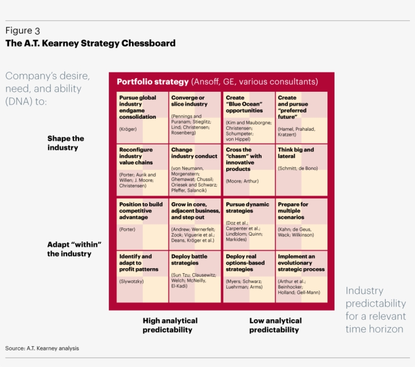The Strategy Chessboard - Competitive Intelligence, transparent png #6242118