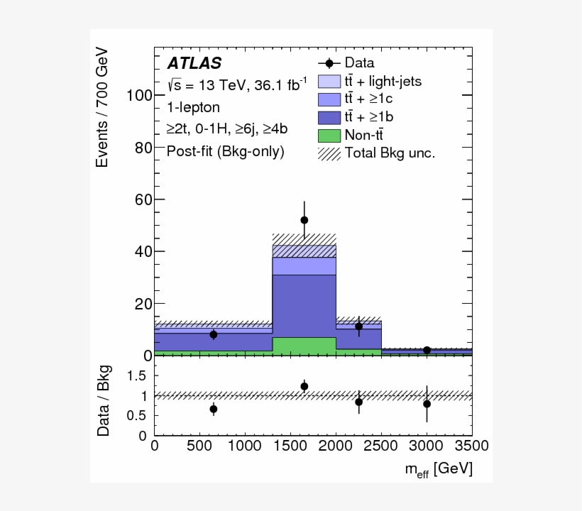 Search For Pair Production Of Up Type Vector Like Quarks - Diagram, transparent png #6244219