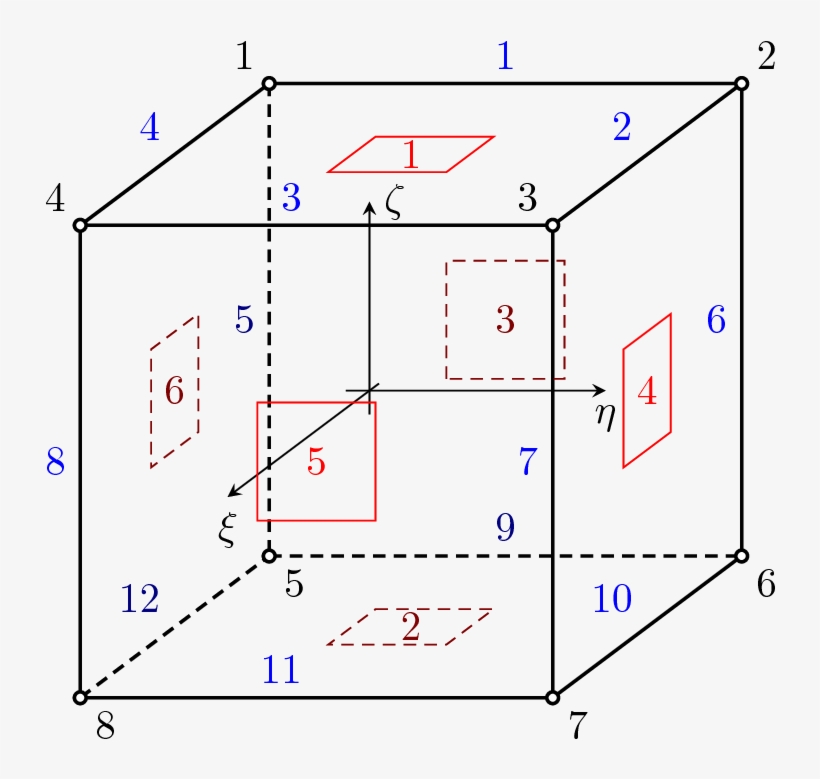 Node Numbers Are In Black, Side Numbers Are In Blue, - Diagram, transparent png #6245775