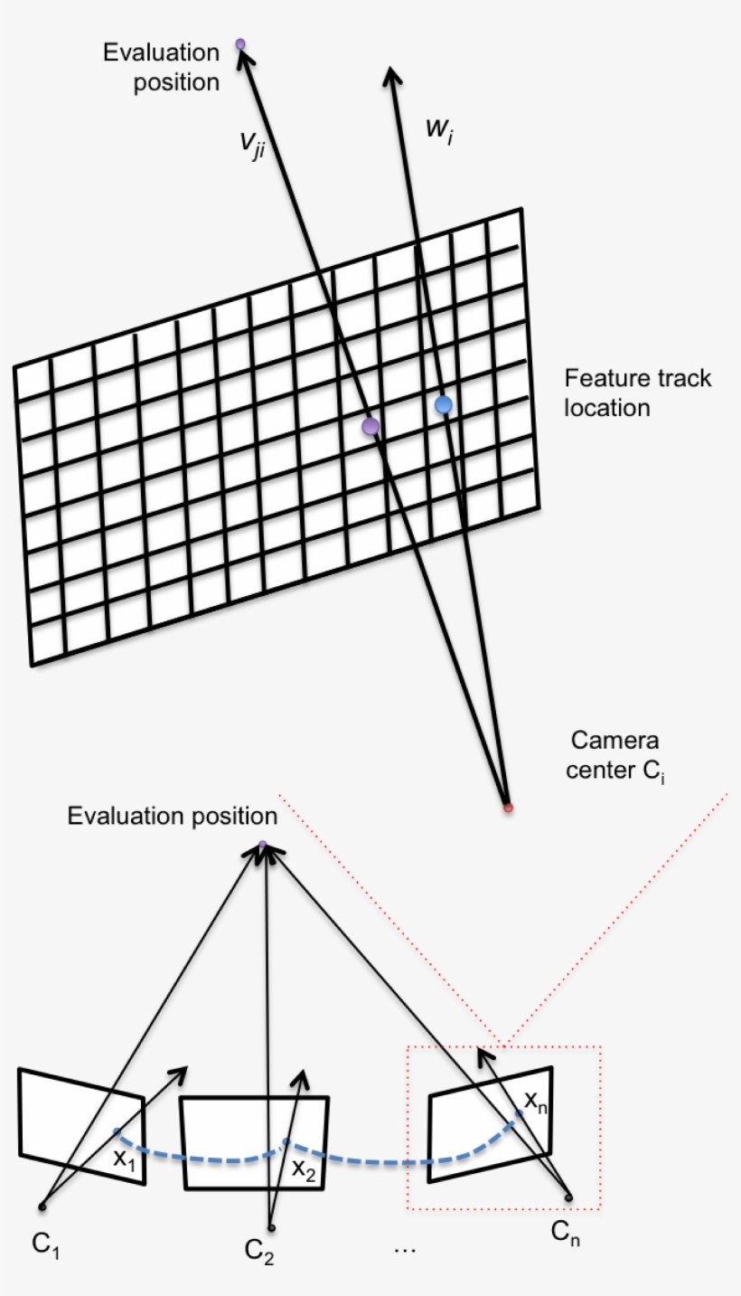 Angular Error Calculation For An Evaluation 3d Position, - Varytec Gel Frame Theater Spot 500, transparent png #6246509