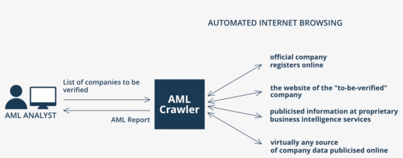The Biggest Advantage Of Aml Crawler Is A Lack Of Limitations, transparent png #6246952