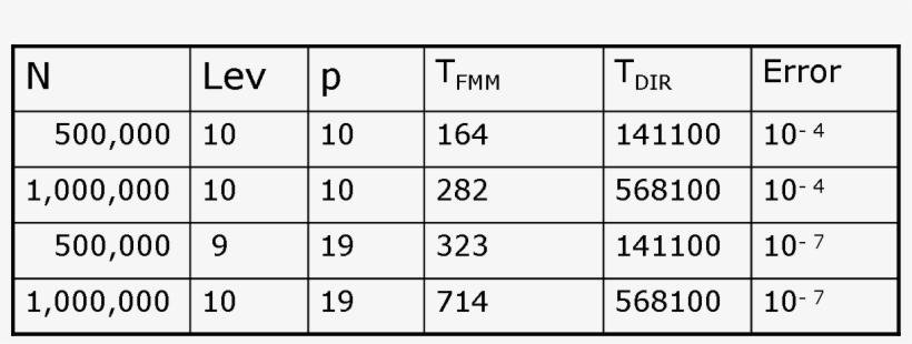 Hypothesis, transparent png #6247625