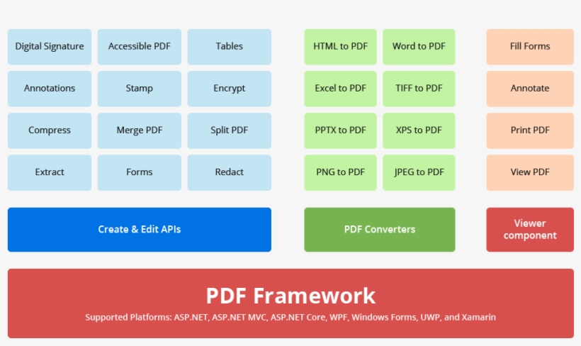 Overview Diagram Of - .net Framework, transparent png #6248048