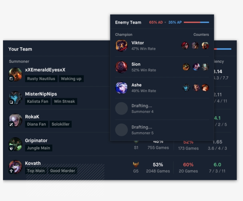Real-time Teammate And Enemy Insights In Champ Select, transparent png #6249247