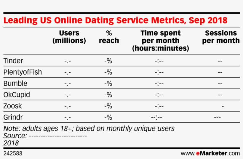 Leading Us Online Dating Service Metrics, Sep - Digital Television, transparent png #6253327
