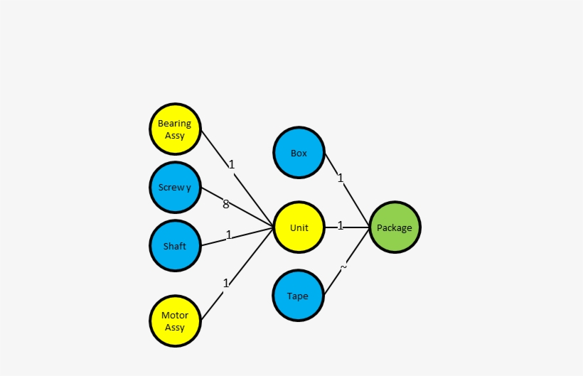 Bubble Diagram - Supermarket Bubble Diagram, transparent png #6254247
