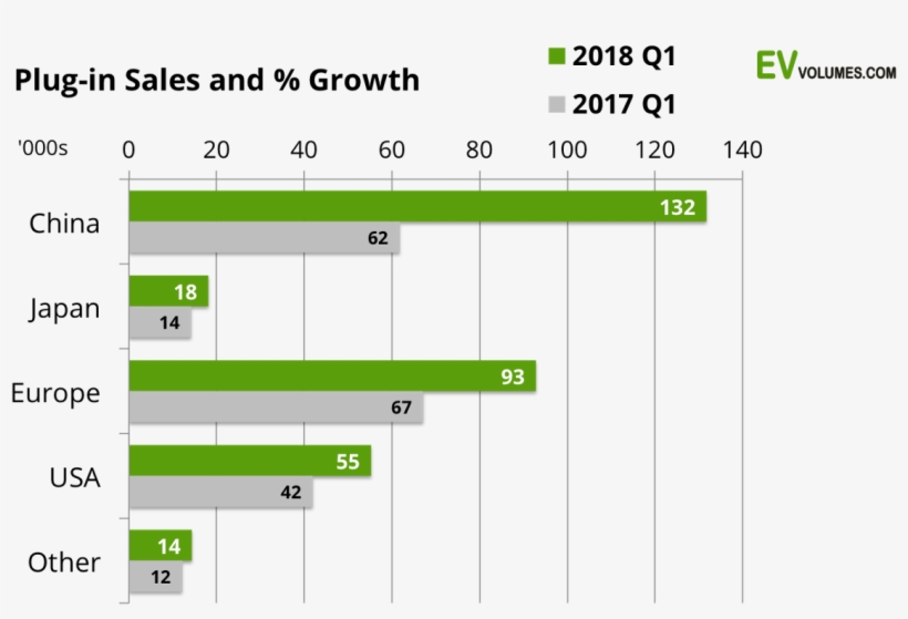 For The Home And Grid - Hev Sales 2016 Worldwide, transparent png #6254593